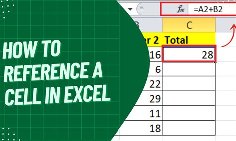 A screenshot of an Excel spreadsheet with cell referencing